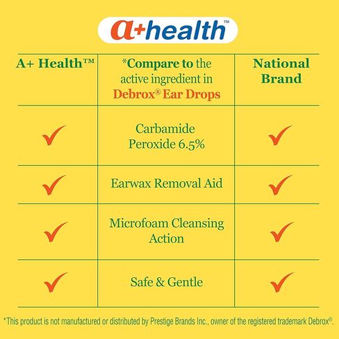 A+ Health Earwax Removal Drops, Carbamide Peroxide 6.5%, Made in USA, Twin Pack, 1 fl Ounce in Kuwait