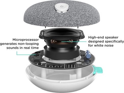 SNOOZ Button - White Noise Sound Machine - Non-Looping White Noise, Pink Noise, and Fan Sounds Plus Bluetooth Speaker - Charcoal in Saudi Arabia
