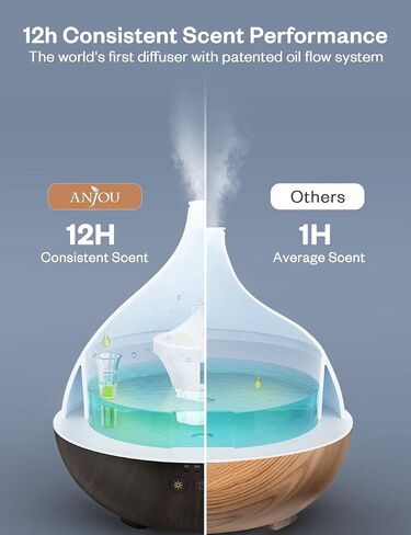 Essential Oil Diffuser,Anjou 500ml Cool Mist Humidifier,One Fill for 12hrs Consistent Scent & Aromatherapy, World's First Diffuser with Patented Oil Flow System for Home & Office,Wood Grain in Saudi Arabia