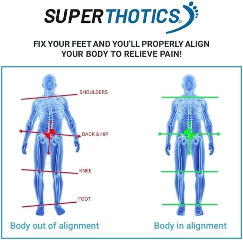 Superthotics Customizable Orthotic Inserts Arch Support Shoe Insoles for Men & Women, Align The Body to Relieve Plantar Fasciitis, Foot, Hip, Knee & Back Pain. in Kuwait