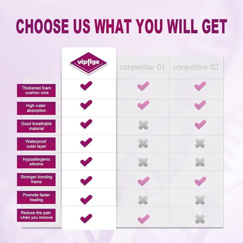 ضمادة إسفنجية من السيليكون مقاس 3 × 3 بوصات، ضمادات شديدة الامتصاص لتقرحات السرير مع حدود لاصقة لطيفة لقروح الضغط، وتقرحات الساق، وقرحة مرضى السكري، 10 عبوات من الضمادات الرغوية للجروح in Kuwait