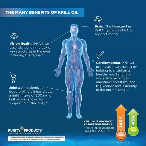 Purity Products Krill Omega 50 (Krill + Fish Oil Blend 1000mg + Astaxanthin 500mcg + Phospholipids 200mg + Vitamin D 500 IU) - 60 Mini Softgels in Saudi Arabia