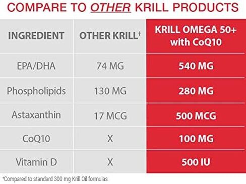 Purity Products - Krill Omega 50+ with CoQ10, 60 Dietary Supplement Softgels in Saudi Arabia