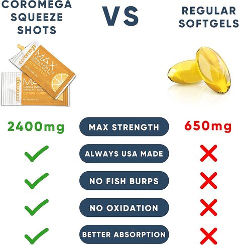 كوروميجا ماكس زيت السمك أوميغا 3 عالي التركيز، 2400 مجم أوميغا 3 مع امتصاص أفضل 3 مرات من الكبسولات الطرية، 60 عبوة فردية، نكهة الحمضيات؛ مكمل مضاد للالتهابات مع فيتامين د in Kuwait