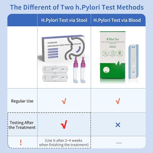 STARRIVER 2 Test H Pylori مجموعة اختبار، هيليكوباكتر بيلوري مجموعات اختبار البراز المنزلي، ح. أدوات الاختبار الذاتي لبراز الملوية البوابية (المستضد) في المنزل، سهلة الاستخدام، تظهر النتائج خلال 10-15 دقيقة in Kuwait