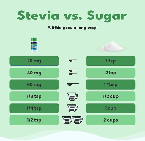 SweetLeaf Organic Stevia Powder Shaker Jar - Zero Calorie Stevia Sweetener, No Bitter Aftertaste, Plant-Based Sugar Substitute, Non-GMO Sweet Leaf Stevia, 0.9 Oz Ea (Pack of 2) in Kuwait