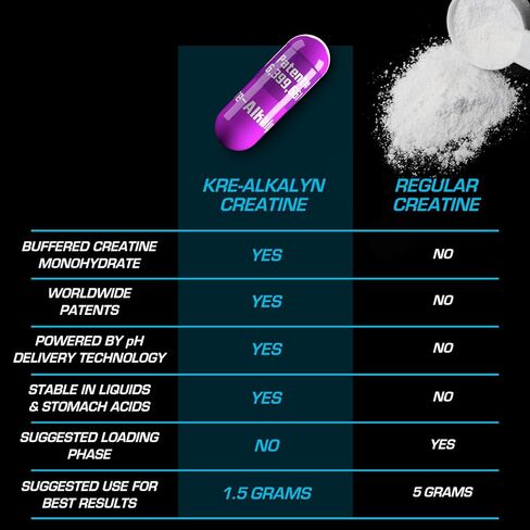 EFX Sports Kre-Alkalyn EFX | مكمل حبوب الكرياتين مونوهيدراتي الصحيح لدرجة الحموضة | القوة ونمو العضلات والأداء | 60 حصة، 120 كبسولة in Kuwait