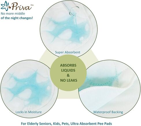 4 عبوات من وسادات سرير سلس البول مقاومة للماء وقابلة للغسل، مقاس 60.96 × 86.36 سم، وسادة سفلية مبللة للسرير قابلة لإعادة الاستخدام مقاس 60.96 × 86.36 سم، حماية مرتبة شديدة التحمل لكبار السن والأطفال والحيوانات الأليفة، وسادات تبول فائقة الامتصاص in Kuwait