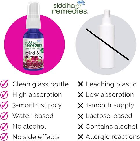 رذاذ للعقل والذاكرة، من سيداها ريميديز، لالتهاب الجلد، عدم الفرق، منخفض التركيز | علاج مثلي طبيعي 100% مع أملاح خلايا المعالجة المنزلية وخلاصة الزهور | خالٍ من الكحول والسكر in Kuwait