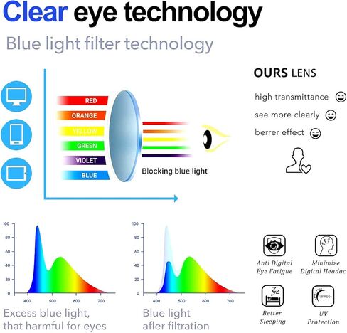بلو لايت بلوك Gl 2pack مربع الكمبيوتر Gl النساء / الرجال، يذاكر كثيرا قراءة الألعاب Gl بدون وصفة طبية in Kuwait