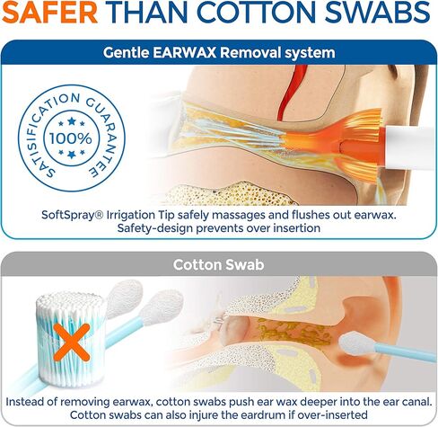 مجموعة إزالة شمع الأذن من WaxBgone، منظف شمع الأذن، نظام تنظيف الأذن، طقم إزالة شمع الأذن، طقم تنظيف الأذن، طقم تنظيف الأذن للبالغين + (قطرات إزالة شمع الأذن، و3 نصائح) in Kuwait