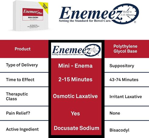 Enemeez Plus Mini Enema, 283mg Docusate Sodium and 20 mg Benzocaine Mini Enema, Constipation Relief, 30 Count in Kuwait