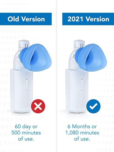 SinuSonic Nasal Congestion Relief Device, 6-Month Life Cycle — Clinically Proven for Sinus Pressure Relief with Acoustic Vibration & Light Pressure — Nasal Decongestant for Allergies & Stuffy Nose in Saudi Arabia