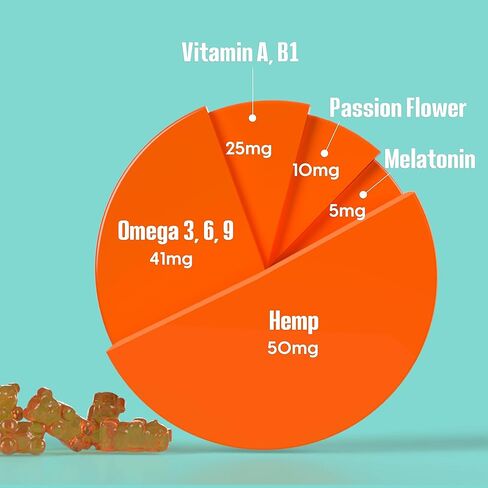 علكة ADDOT Hemp مع نوم أفضل - علكات فيتامين طبيعية عالية الفعالية WellLife - علكة مملوءة بزيت القنب النباتي - (زجاجتان 120 علكة، نوم جيد) in Kuwait