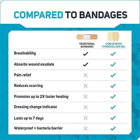 Care Science Hydrocolloid Gel Bandages, 0.78in x 2.36in, 20 Count in Kuwait