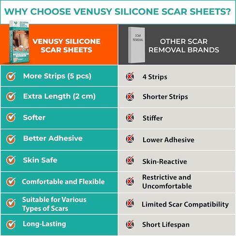 Medical Grade Silicone Scar Sheets – Silicone Gel Sheets for Scars - Self Adhesive, Thin, Breathable Silicone Scar Tape for Stretch Marks, Hypertrophic & Keloid Scar Removal, Pack of 5 (5.91" x 1.57") in Saudi Arabia
