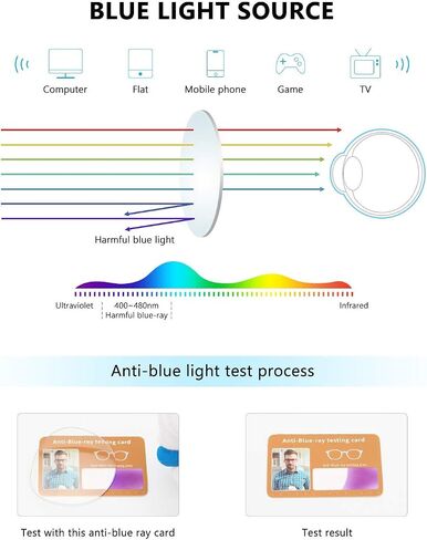 Amazon Essentials Unisex Bluelight and UV400 blocking Glasses (1 pair) in Saudi Arabia