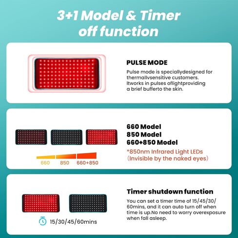 iTHERAU Red Light Therapy Belt 120LED Removable Case, Infrared Red Light Device for Body, Resolve Inflammation, Relieve Joint or Back Pain, Muscle Stiffness, Lipo Wrap for Body 660 & 850nm Wavelengths in Kuwait