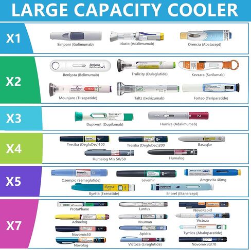 Electric Insulin Cooler Travel Case with USB Charger & Bio Gel by Tilcare - Unlimited Hours, Reusable Pen Freezer Bottle - Large Capacity TSA Approved - Holds up to 6 Diabetic Pens and Medical Vials in Kuwait