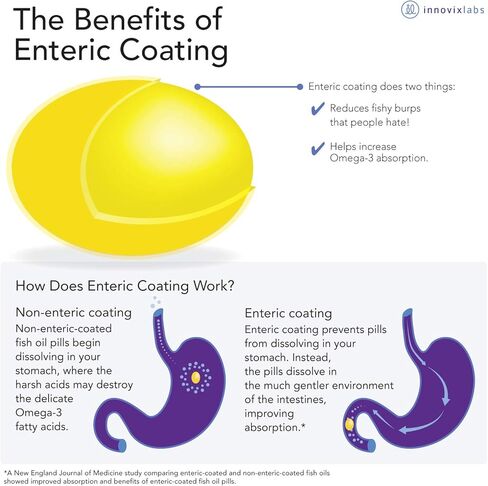 مكملات زيت السمك أوميغا 3 فائقة القوة من إنوفيكس لابز - زيت سمك خالي من التجشؤ مطلي معويًا - مكملات الأحماض الدهنية أوميغا 3 المعتمدة من IFOS - 200 حبة مكملات أوميغا 3 in Kuwait