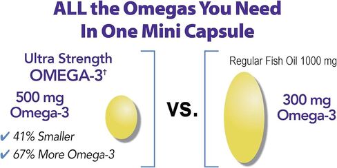 مكملات زيت السمك أوميغا 3 فائقة القوة من إنوفيكس لابز - زيت سمك خالي من التجشؤ مطلي معويًا - مكملات الأحماض الدهنية أوميغا 3 المعتمدة من IFOS - 200 حبة مكملات أوميغا 3 in Kuwait