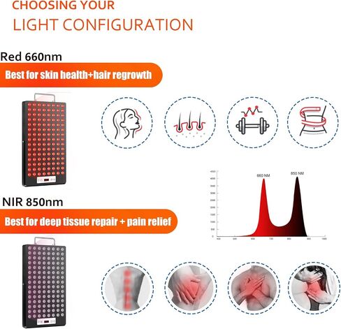 Red Light Therapy Device, Red 660nm & Near Infrared 850nm Infrared Light Therapy for Body, Light Therapy Panels with Adjustable Stand, 60pcs Dual Chips LEDs for Recovery and Skin Health. in Kuwait
