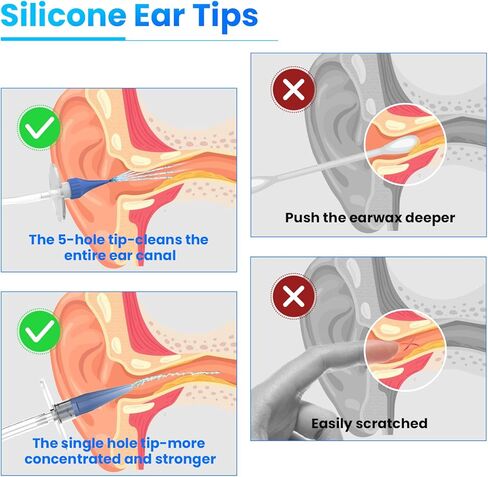 Ear Wax Removal, Manual Ear Irrigation Flushing System, Ear Wax Removal Tool, Ear Cleaning Kit for Adults & Kids, Ear Wax Removal Kit Includes Basin, Ear Cleaner, Towel, 31 Disposable Tips in Kuwait