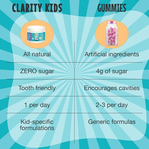 Clarity Kids Super Calm | Magnesium Chewable Vitamin for Children Comfort Focus and Relaxation | All Natural Calm Supplement with L-Theanine | USA Made | 30 Piece in Saudi Arabia