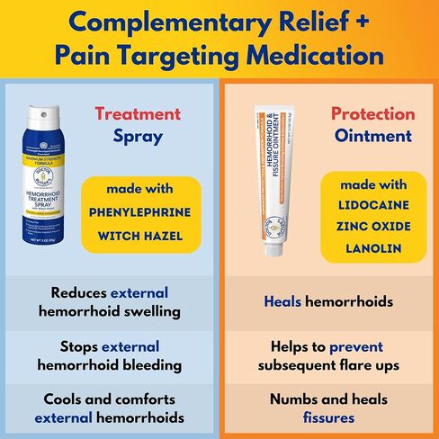 Doctor Butler's Advanced Hemorrhoid & Fissure Ointment – Lidocaine Hemorrhoid Treatment and Fissure Treatment Extra Strength Formula, Heals and Provides Fast Pain and Itch Relief* (1.5 oz.) in Kuwait