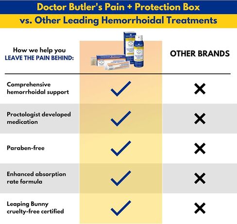 Doctor Butler's Advanced Hemorrhoid & Fissure Ointment – Lidocaine Hemorrhoid Treatment and Fissure Treatment Extra Strength Formula, Heals and Provides Fast Pain and Itch Relief* (1.5 oz.) in Kuwait