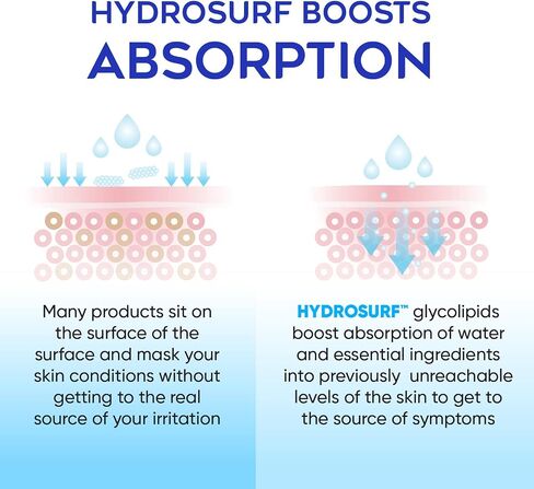Eczema Cream with 1% Colloidal Oatmeal for Dry & Itchy Skin Relief | Eczema & Atopic Dermatitis Cream Treatment | Patent Pending Hydrosurf Glycolipid Technology for Hydration, Absorption & Exfoliation in Saudi Arabia