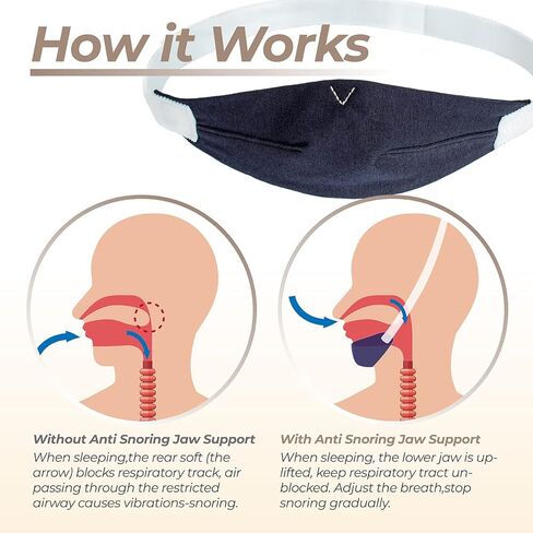 حزام الذقن فعال لتخفيف الشخير الفوري بالفم، ويقلل من فقدان الهواء، حزام الذقن المضاد للشخير للرجال والنساء، حزام ذقن مريح قابل للتعديل، يناسب مجموعة واسعة من الرأس والأحجام (عبوة واحدة) in Kuwait