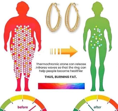 2 Pairs Lymphatic Drainage Slimming Hoop Earrings, Flysmus Halolux Lymphvity Magnetotherapy Germanium Earrings, Lymphatic Activity Hoop Acupuncture Therapy Earrings Fashion Jewelry Gift For Women Girls in Kuwait