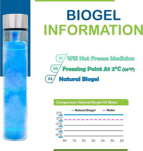4ALLFAMILY Insulin Pens Cooler Travel CASE Medicine Cooler Box EpiPen Carry Medical Bag TSA Approved Diabetic Travel case with Biogel Ice Pack (Small, Blue) in Kuwait