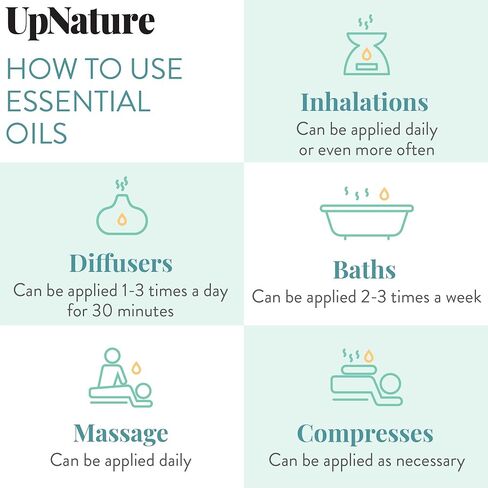 مجموعة الزيوت العطرية من UpNature، أفضل 5-100% من الزيوت العطرية النقية لأجهزة توزيع الروائح - النعناع والليمون وإكليل الجبل والمزيج السعيد والزيوت العطرية الطازجة لتعزيز التركيز والمزاج - هدايا مريحة للنساء والرجال in Kuwait