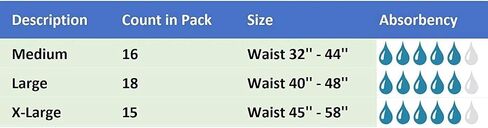 Supreme Breathable Disposable Diaper Briefs with Tabs for Incontinence - Tab Style - Unisex Men Women by BrightCare, 16 Count (Medium, Waist 32-44 Inch) in Kuwait
