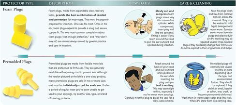 3M 3181000 E A R Push-Ins Earplugs, Cordless, 28nrr, Yellow/Blue, 100 Pairs in Kuwait