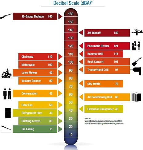 3M 3181000 E A R Push-Ins Earplugs, Cordless, 28nrr, Yellow/Blue, 100 Pairs in Kuwait