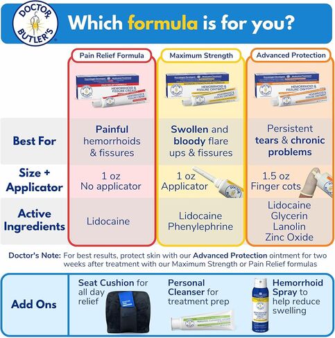 Doctor Butler's Hemorrhoid & Fissure Cream – Instant Pain Relief Hemorrhoid Treatment with Lidocaine, Fast Acting Hemorrhoid Cream for Relief from External Itching and Burning (1 oz.) in Kuwait