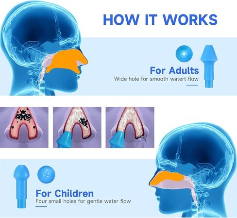 وعاء Koikey Neti، غسول الأنف لشطف الجيوب الأنفية 300 مل لري الأنف مع 30 عبوة ملح لغسل الأنف ومقياس حرارة ملصق، منظف لغسل الأنف، منظف الزجاجات، الري بالضغط للبالغين والأطفال، خالي من مادة BPA in Kuwait