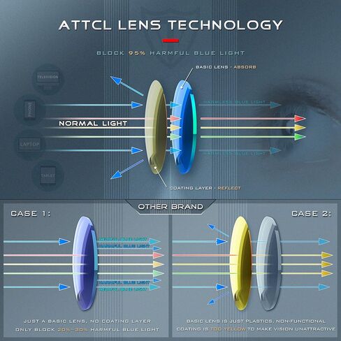 نظارات ATTCL للجنسين زرقاء اللون تحجب الضوء للرجال والنساء، نظارات كمبيوتر بإطار دائري in Kuwait
