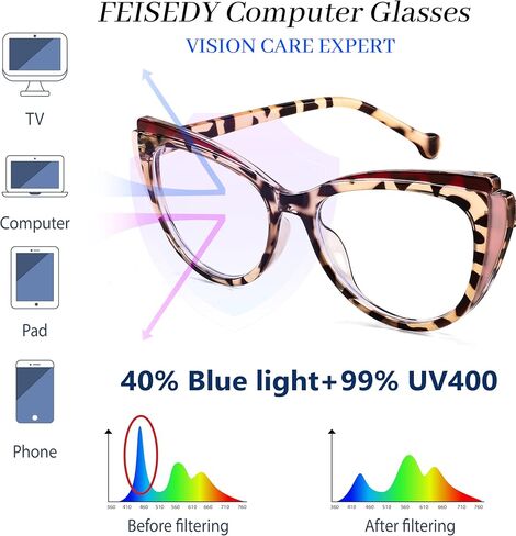 FEISEDY Women Cateye Blue Light Blocking Glasses Fake Nerd Clear Computer Eyewear TR Fashion Frame B0040 in Kuwait