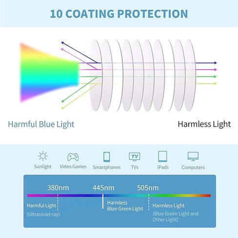 Oversized Blue Light Glasses for Women Men, Anti Eye Strain Computer Glasses for Reading/Gaming in Saudi Arabia