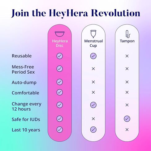 قرص الحيض من HeyHera قابل لإعادة الاستخدام، قرص الحيض من السيليكون، قرص فترة مريح، سهل الاستخدام والاستخراج، قرص الحيض سهل التنظيف وقابل لإعادة الاستخدام (عادي) in Saudi Arabia