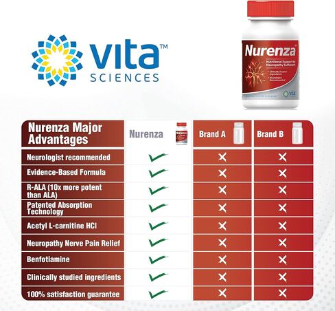 Vita Sciences Nurenza Neuropathy Supplement for Nerve Health and Fast Repair. Natural R-ALA Form 40x Strength with Vitamins and Antioxidants to Renew and Revitalize Feet, Hands, Legs, and Toes. 60 Ct. in Kuwait