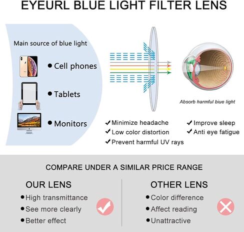 نظارات قراءة نصف إطار من EYEURL للرجال والنساء - زوج واحد من قارئات الكمبيوتر يحجب الضوء الأزرق (أسود، 2.5) in Kuwait