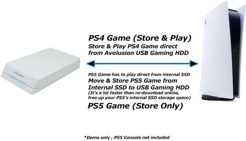 Avolusion HDDGear Pro 8TB 7200RPM USB 3.0 External Gaming Hard Drive (for PS5) White - 2 Year Warranty in Saudi Arabia