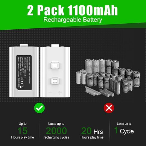 KEKUCULL Dual Dock Charging Station Compatible with Xbox Series X/S, Xbox One/One X/One S Controllers, Efficient Xbox Controller Charger with 2 * 1100mah Rechargeable Controller Battery Packs(Black) in Kuwait