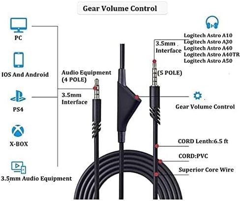 سلك كابل بديل CYPHER.V لسماعات الألعاب Astro A40/A40TR/A10، سلك Aux مع التحكم في مستوى الصوت 2.0 متر 6.5 قدم متوافق مع Xbox one PC Ps4 وما إلى ذلك (أسود) in Kuwait