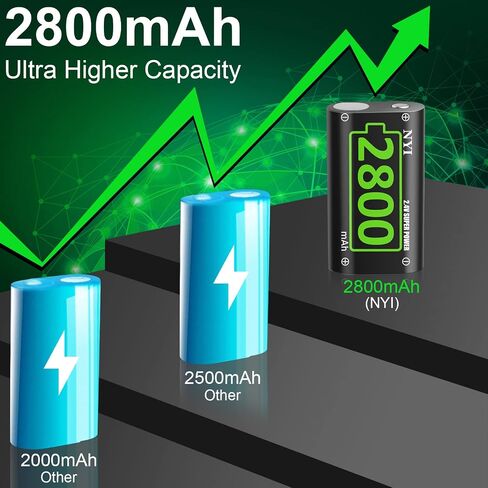2800mAh Rechargeable Battery for Xbox Series S/Xbox Series X/Xbox One S/Xbox One X/Xbox One Elite, NYI 4X High Power NiMH Batteries Kit with Fast Charging Charger in Kuwait